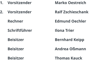 Vorsitzender Vorsitzender Rechner Schriftführer Beisitzer Beisitzer Beisitzer Marko Oestreich Ralf Zschieschank Edmund Oechler Ilona Trier Bernhard Keipp Andrea Oßmann Thomas Kauck 1. 2.